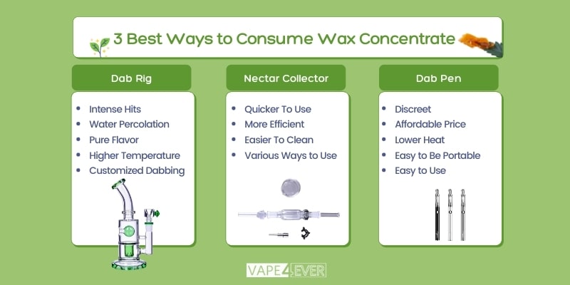 3 Best Ways to Consume Wax Concentrate
